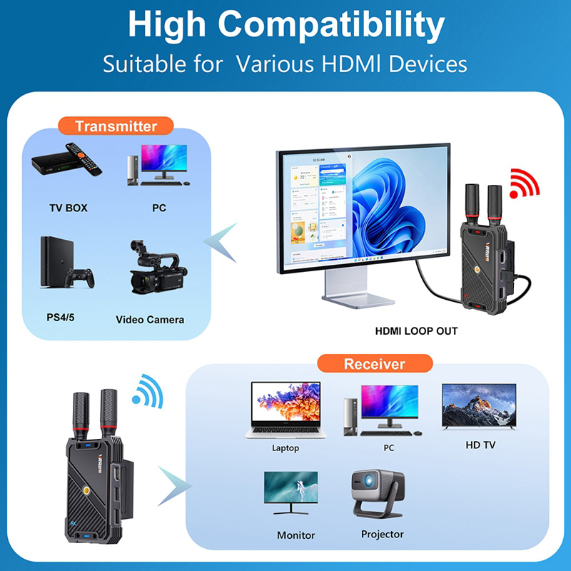 VRRIIS WL082K ชุดส่งสัญญาณภาพแ - Laptop Accessories Toy บทวิจารณ์และราคา